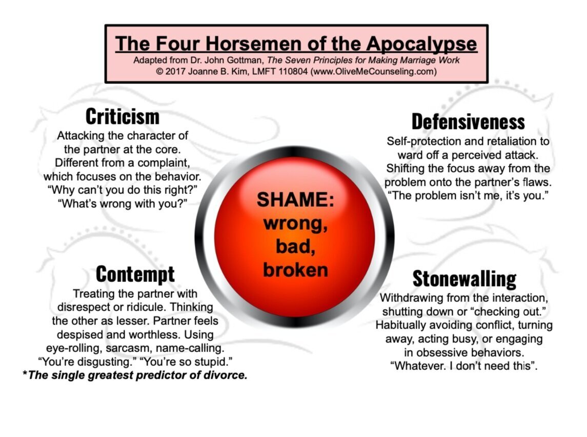Four Horsemen Relationships: Can Your Partnership Survive Them?