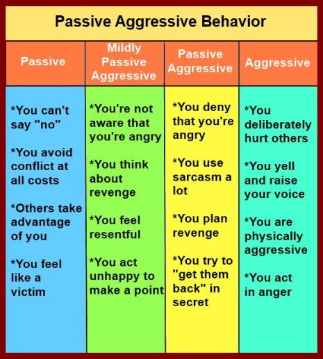 Passive Aggressive Examples in Relationships: How to Spot Them