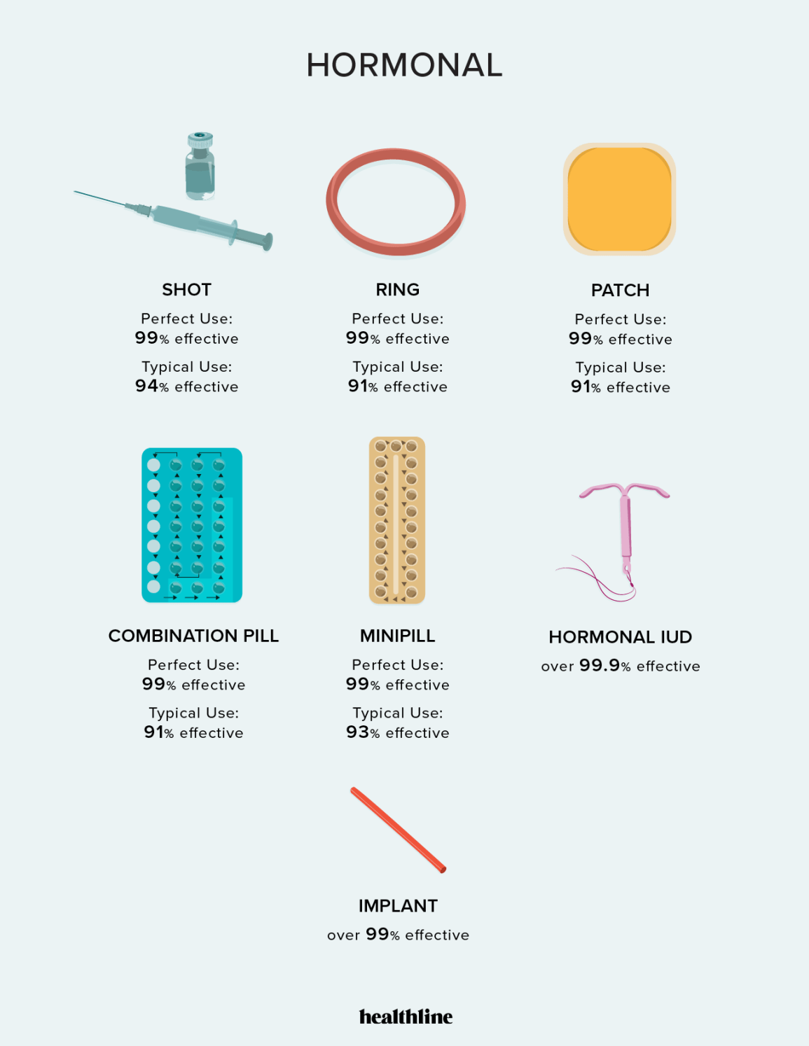 Free IUD Removal Clinics Near Me: Find Local Options Now