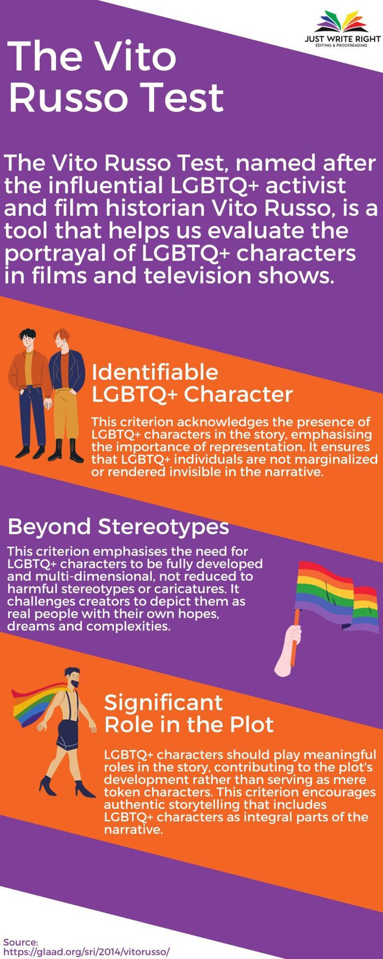 The Vito Russo Test: A Simple Way to Check LGBTQ+ Representation
