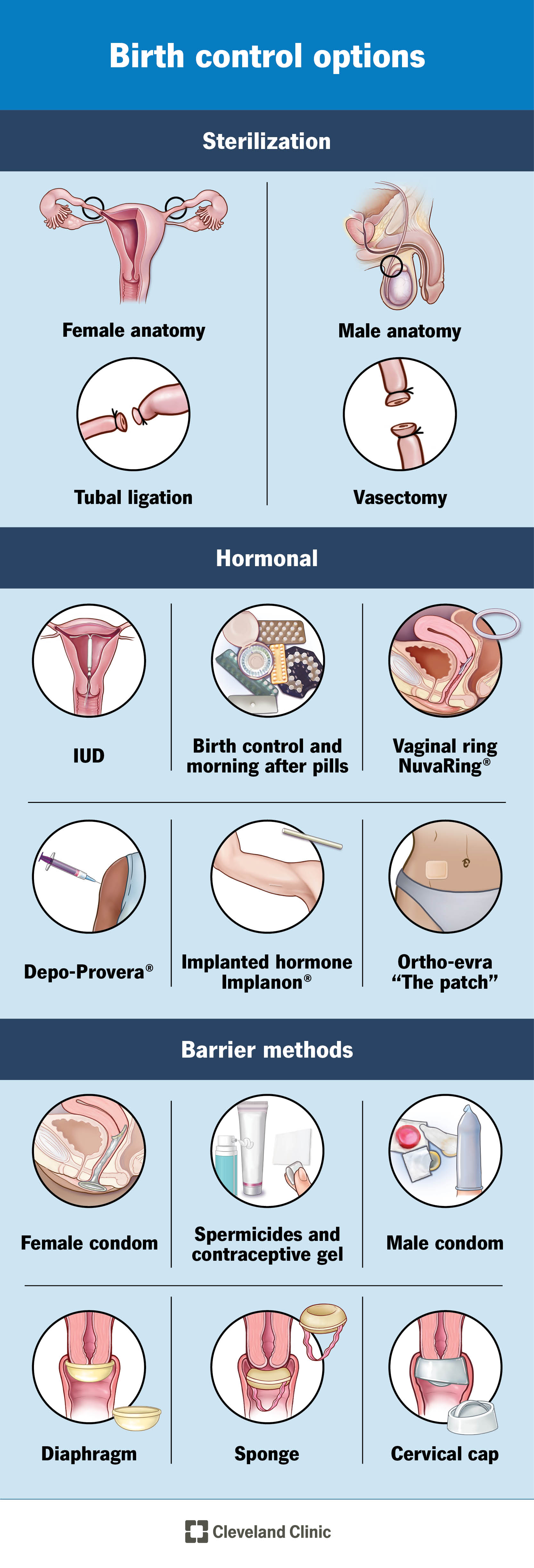 Birth Control in Ohio: Your Rights as a Minor Explained Simply