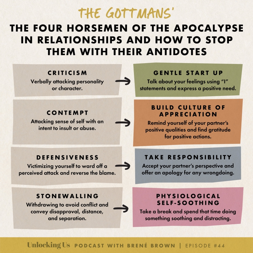 Four Horsemen Relationships: Can Your Partnership Survive Them?