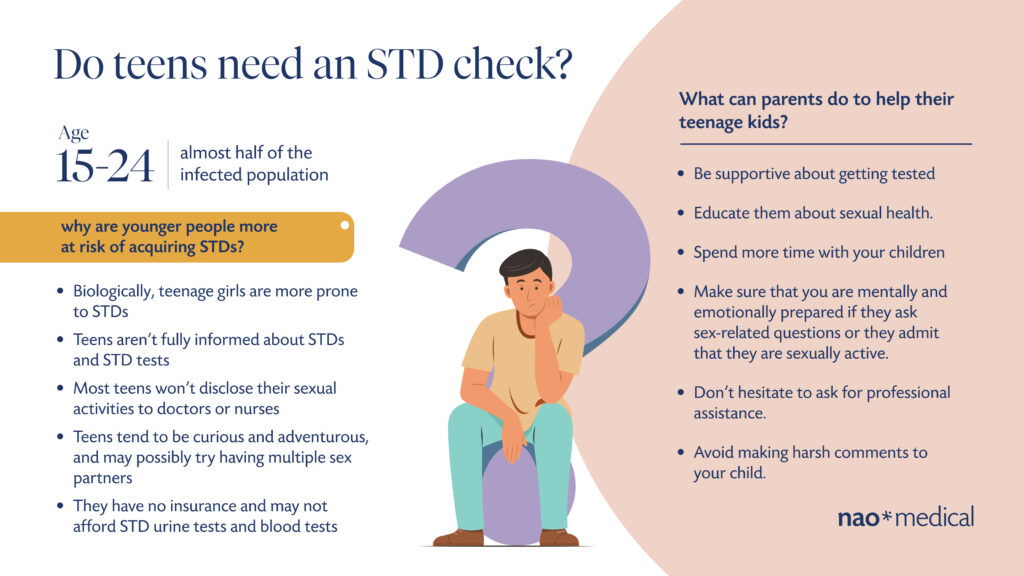 Can doctors tell your parents if you are sexually active? Get answers fast today.