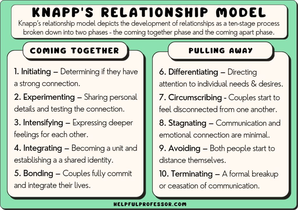 What is LTR Relationship? Get the Inside Scoop on This Relationship Type