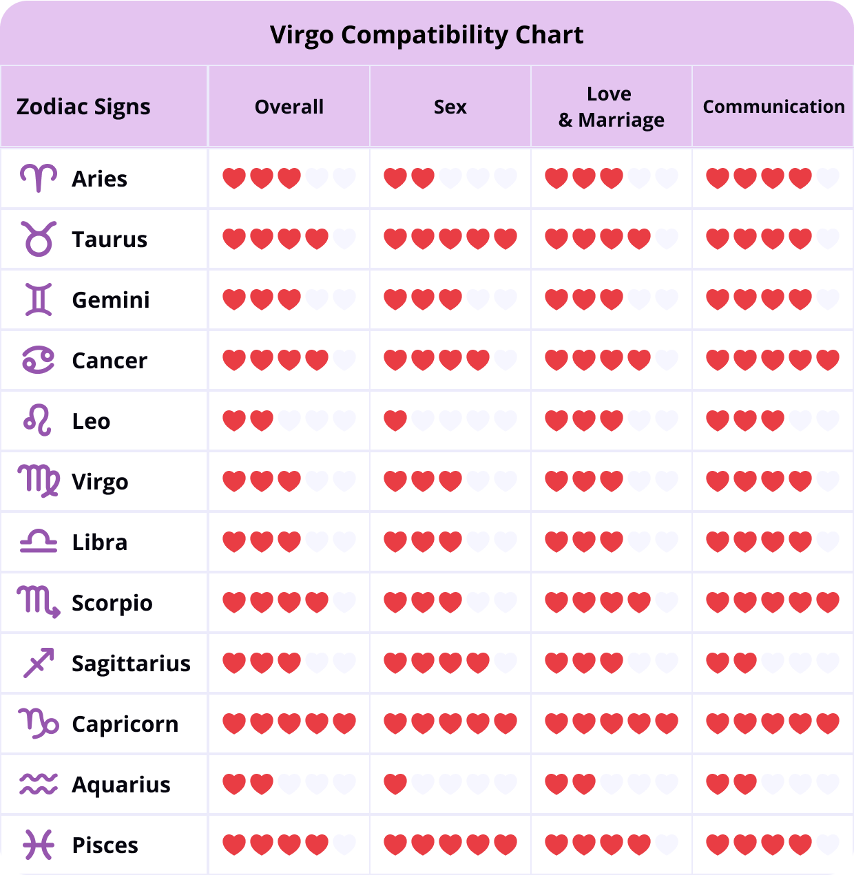 Virgo and Leo Compatibility Percentage in Love and Friendship