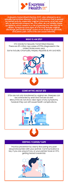 Where to Get an Urgent Care Check for STDs? Find a Clinic Now