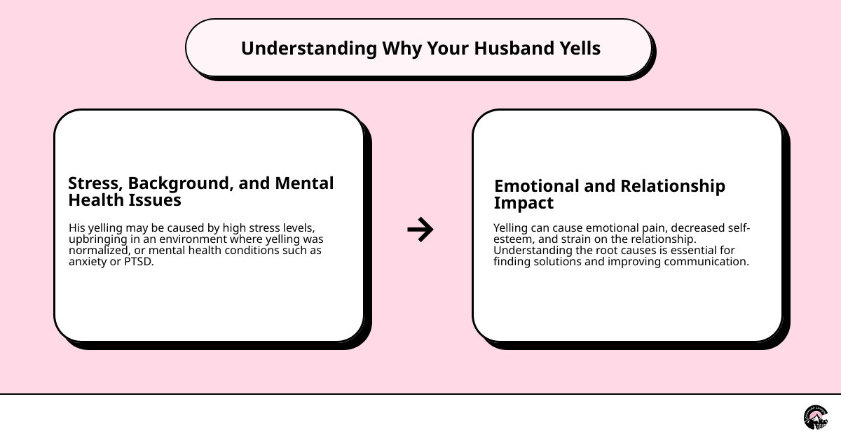 Relationship Struggles: Exploring Why My Husband Yells at Me
