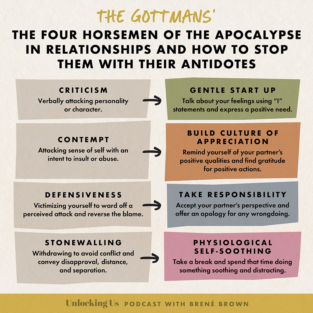 Gottmans 4 Horsemen of the Apocalypse: What Are They?