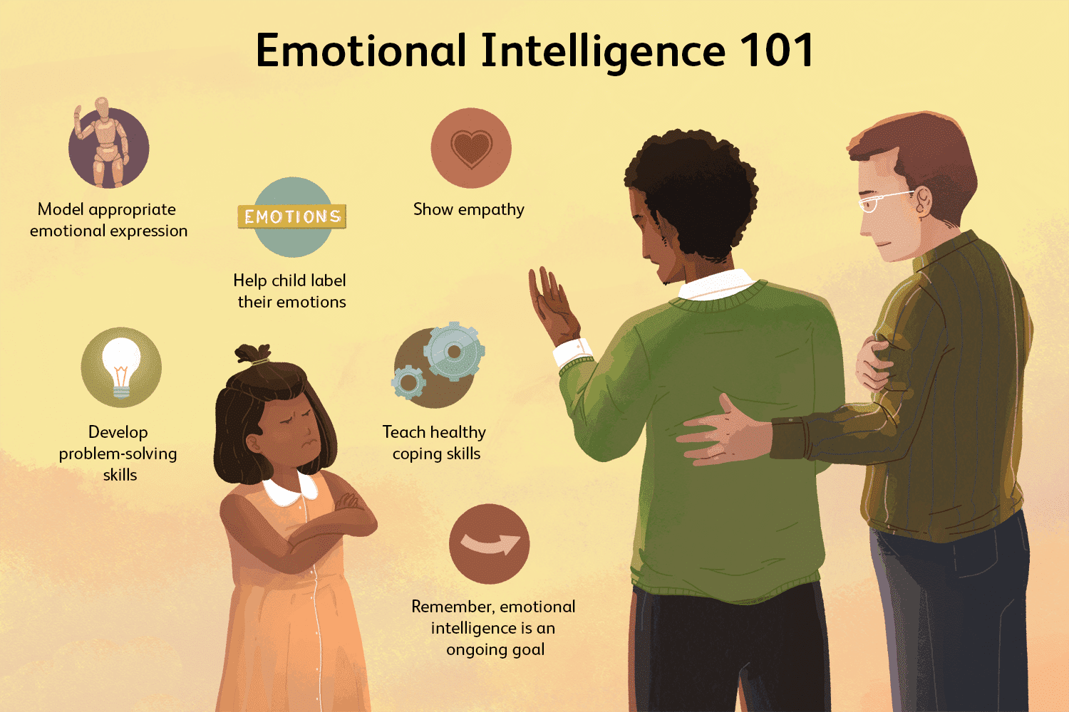Emotion Coaching Parenting: Tips for Raising Emotionally Intelligent Kids