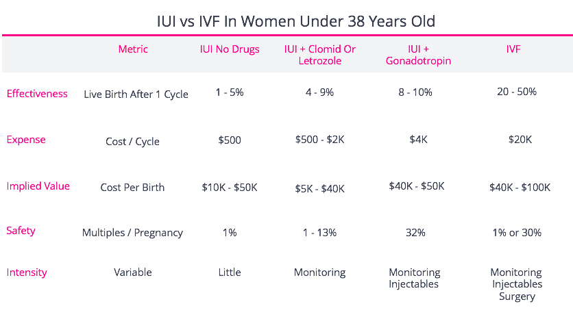 How Much Does IUI Cost With Insurance? A Simple Guide