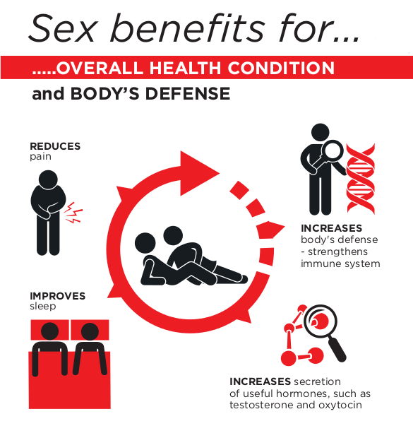 Understanding Sex from Sex: Benefits and Risks