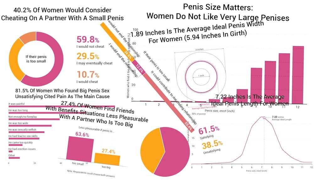 Dating with a 6 Inch Penis: What Women Really Think