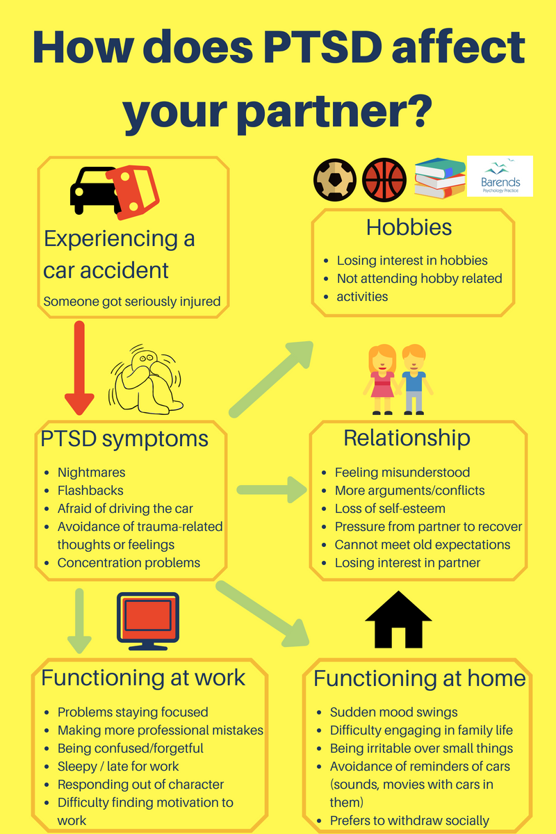 How to support a partner: understanding and managing dating with PTSD.