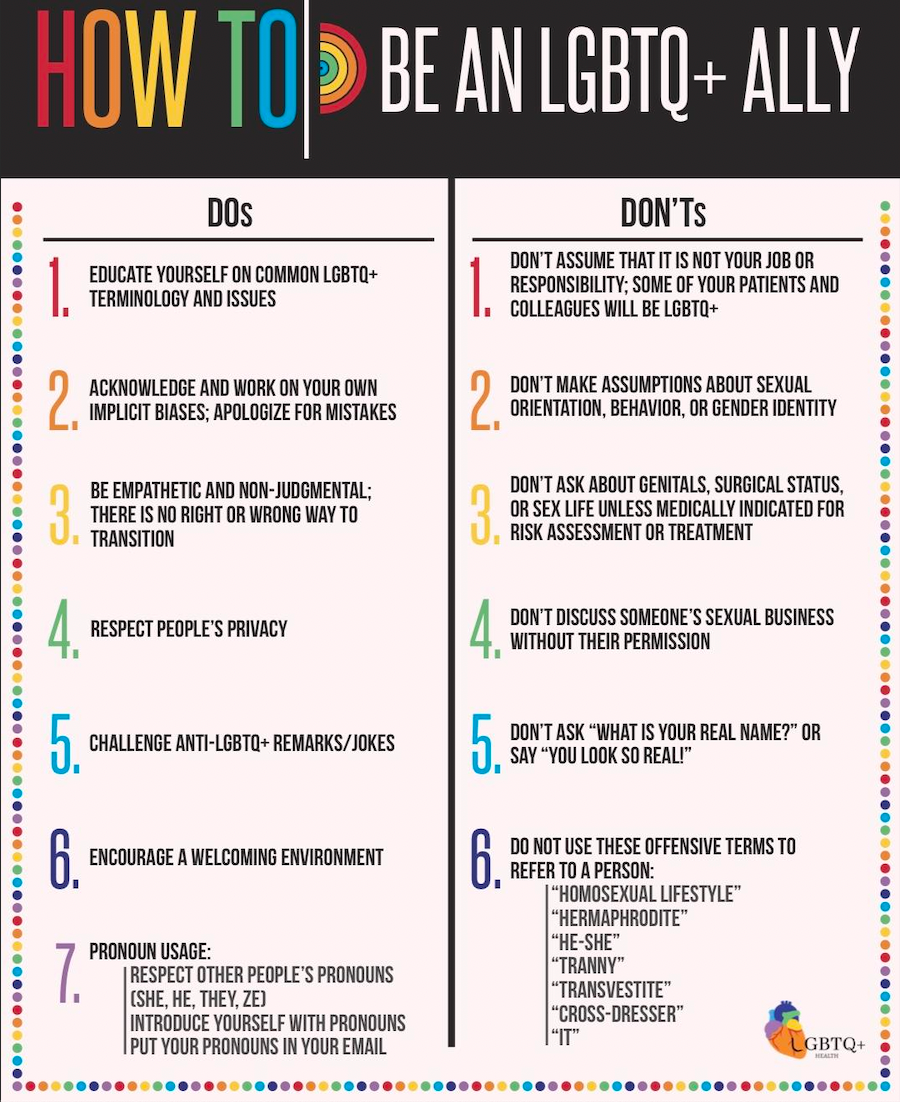 Supporting Gay Women: How to Be a Good Ally (Practical Tips for Everyone)