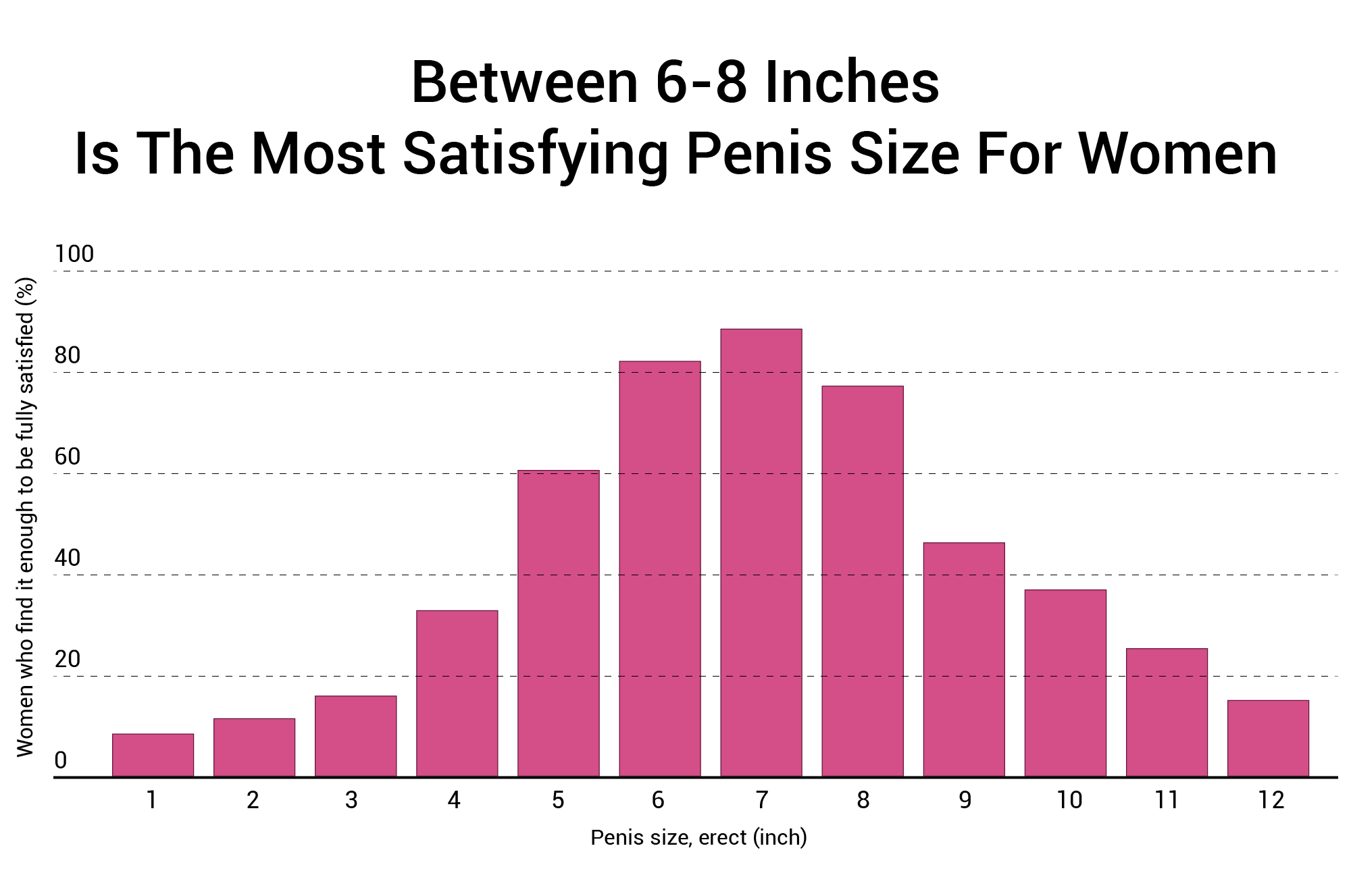 The Truth About a 4 Inch Penise: Size, Satisfaction and More