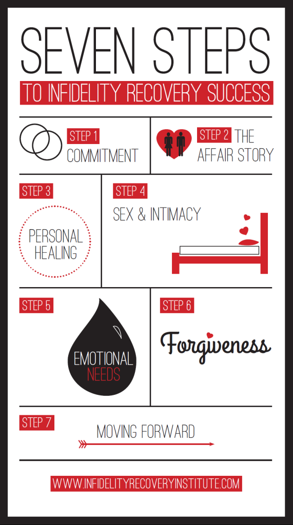 Understanding Infidelity Recovery Stages: The Path to Forgiveness and a Stronger Bond.