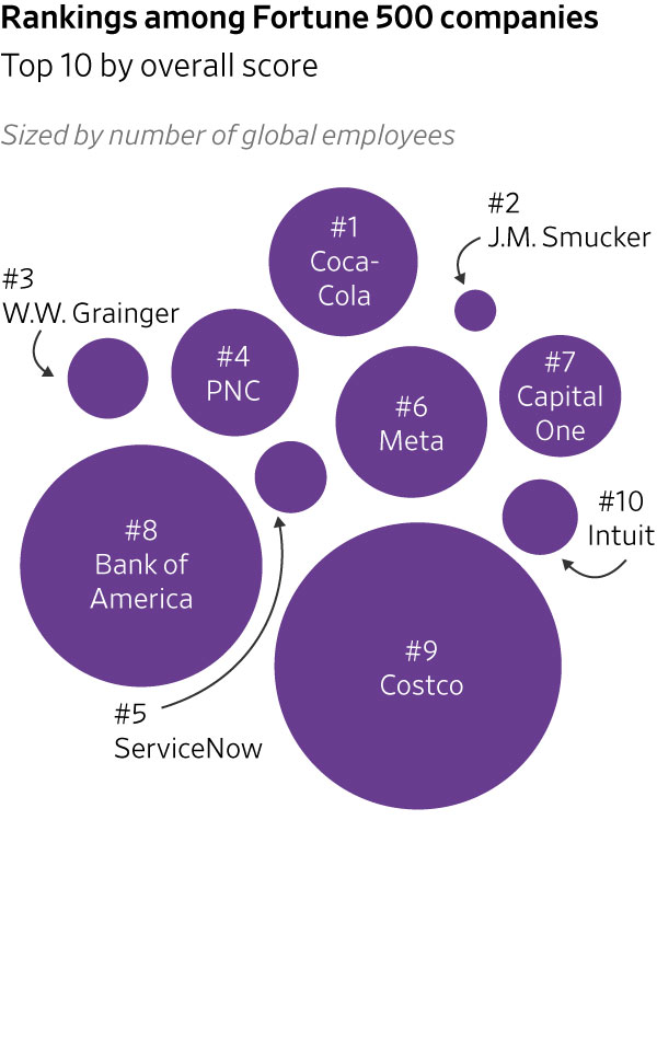 Top bj positions available: Join a leading company and grow.