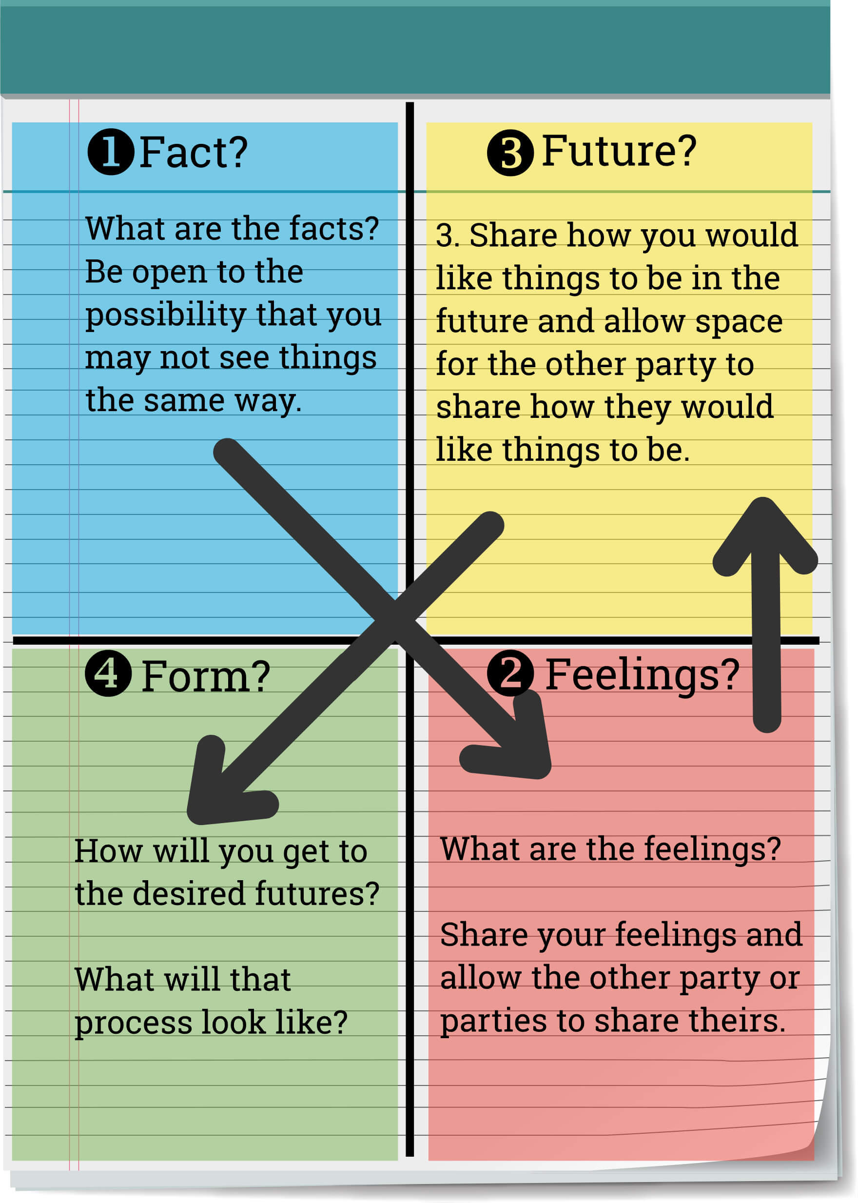 Sorting Out Them and Our Conflict: A Quick Guide, Get the Facts in Minutes