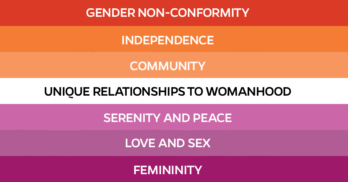 Lesbian Visibility Week: What is it & why it matters