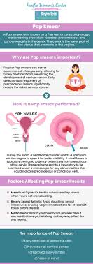 Pap Smear Exam Cost: What Factors Can Affect the Price?