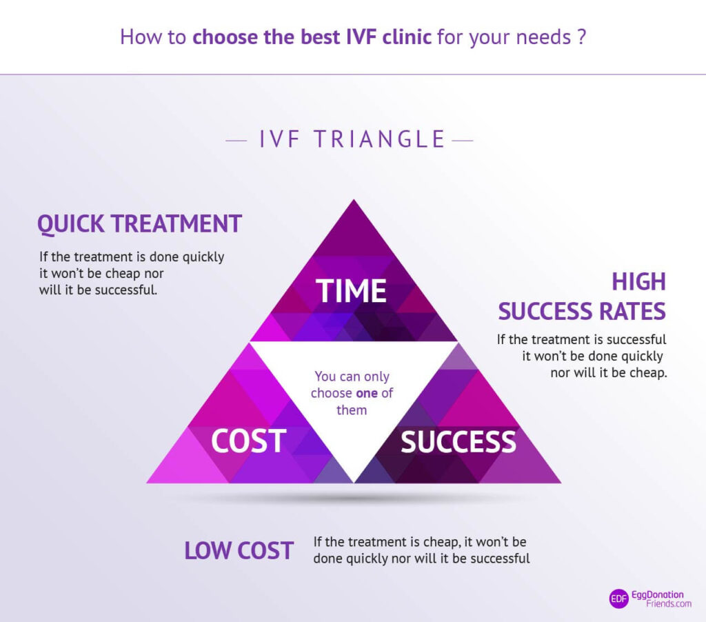 affordable npc fertility treatment guide: comparing cost and success rates for you