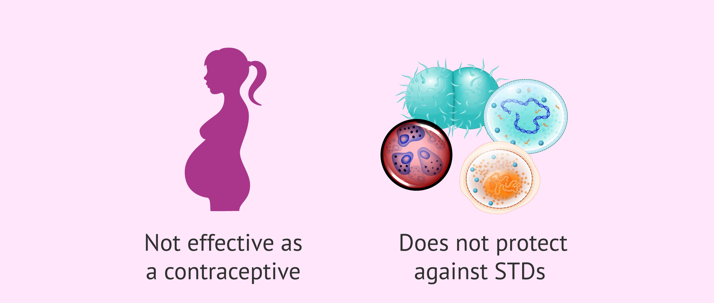 Coitus Interruptus: What Is It and How Does It Work?