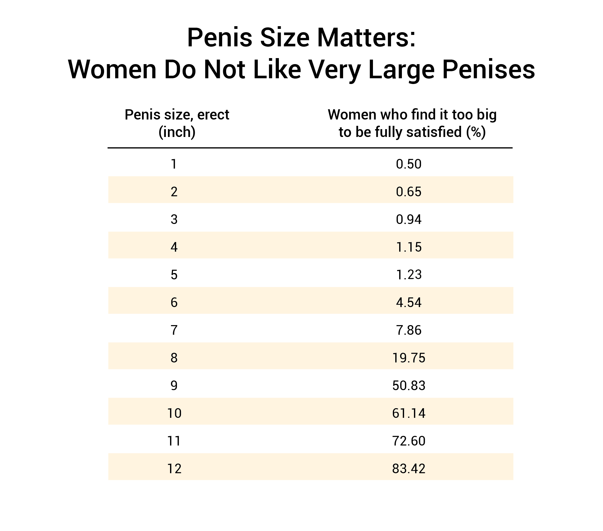 Living with a 5 Inch Cock: Tips and Tricks for Confidence