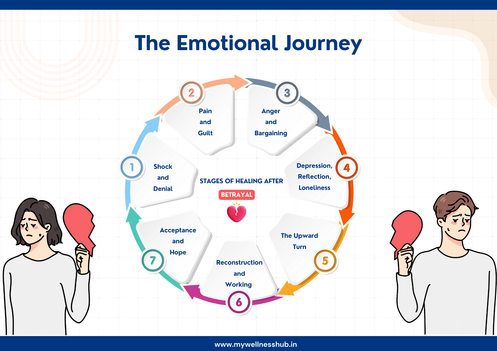 Feeling Lost After Emotional Betrayal in Marriage (How to Rebuild Trust and Move Forward)