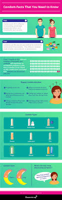 Condom Buying Age: Surprising Facts You Need to Know Now