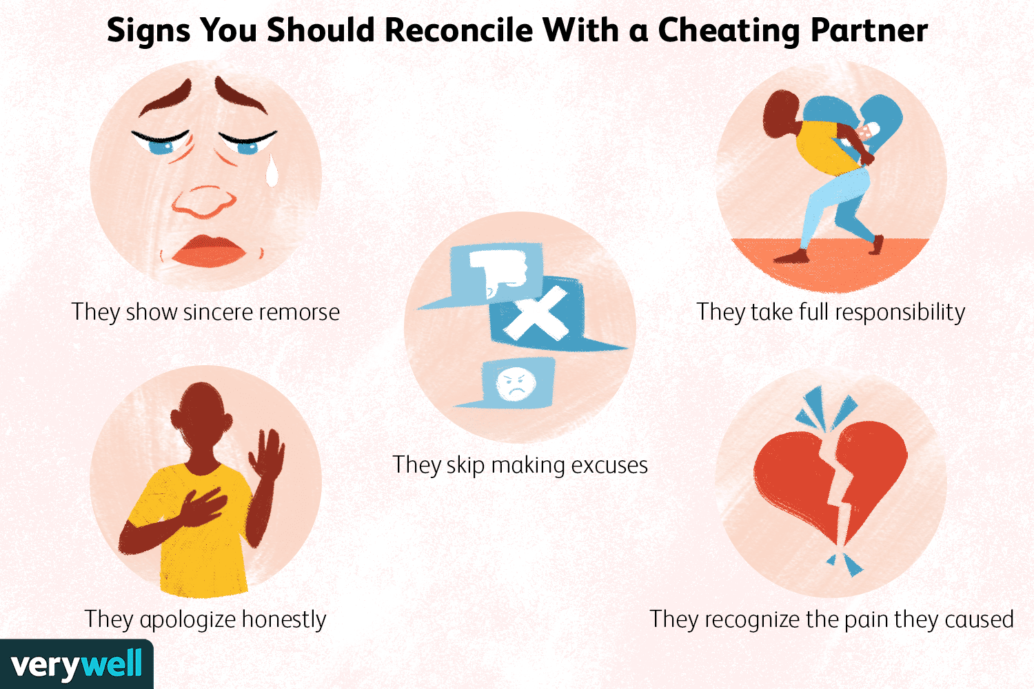 Can a Cheater Change? Will a Cheater Cheat Again?