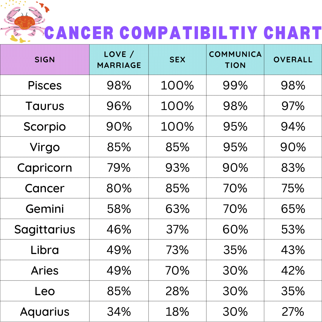 Cancer and Leo Sexually Compatible: Yes or No?