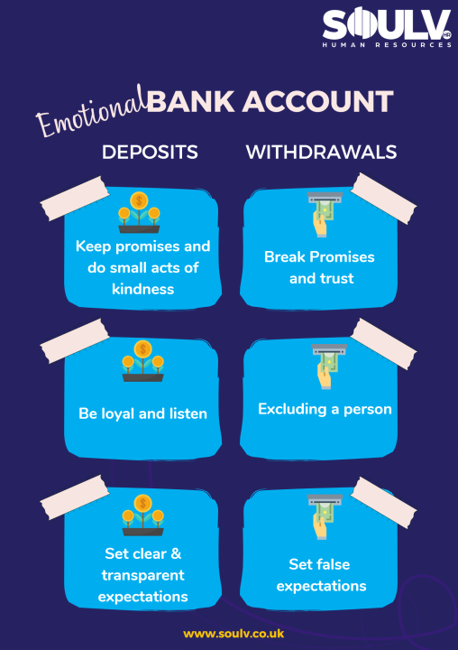 Use Emotional Bank Account Deposits and Withdrawals Examples to Improve Your Relationships Now