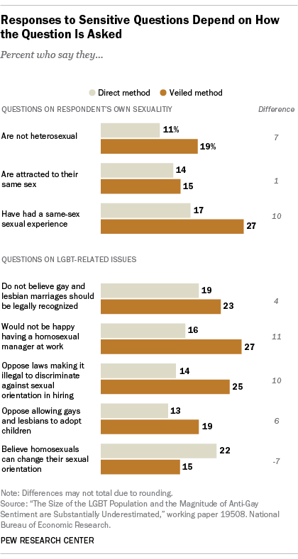 Why am I so gay? Five common questions and answers about being gay.