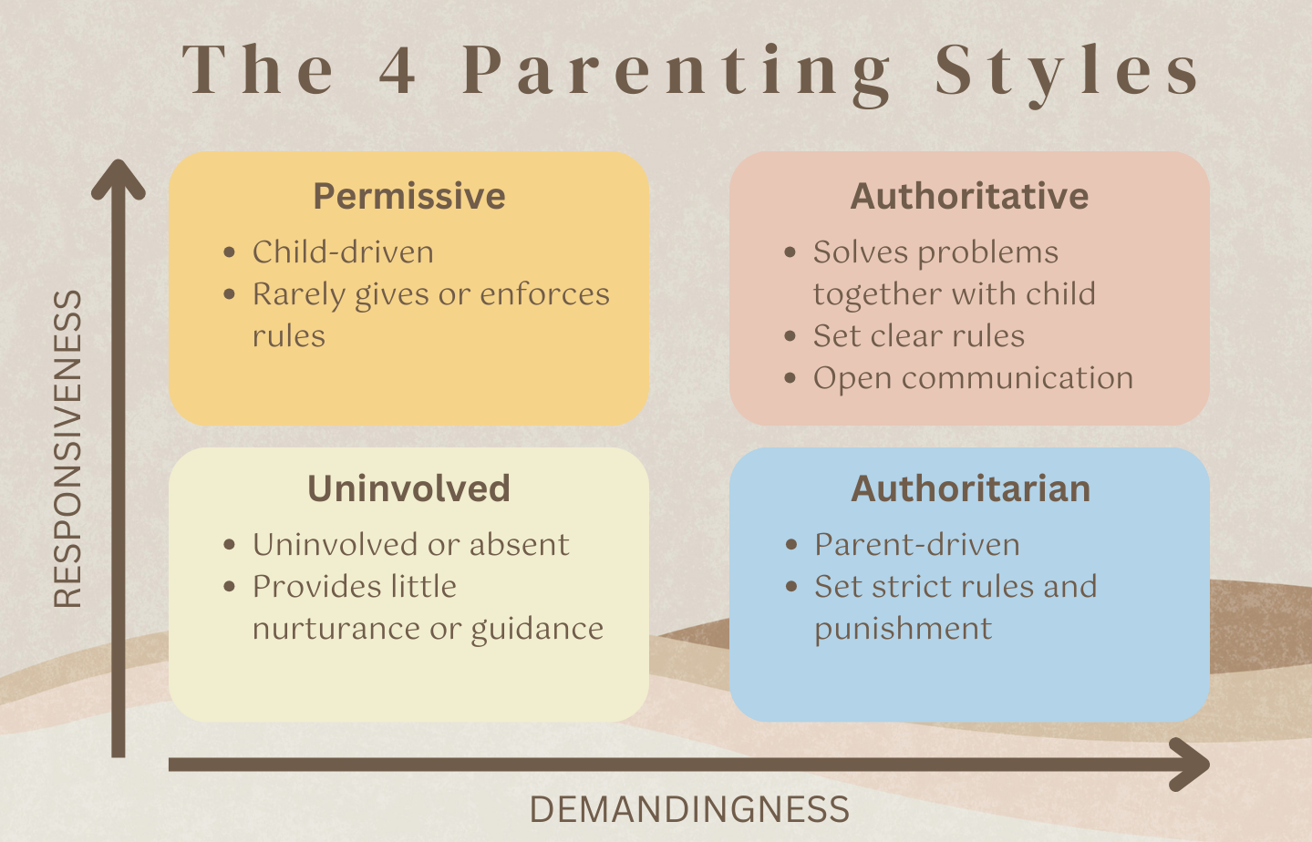 What type of parent are you? Learn about different parenting styles and how it affects your child.