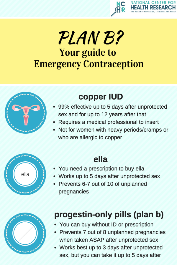 Plan B and Its Side Effects: A Simple Breakdown of What Might Happen