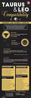 Can Taurus and Leo Find True Love? Explore the Highs and Lows of Their Compatibility!