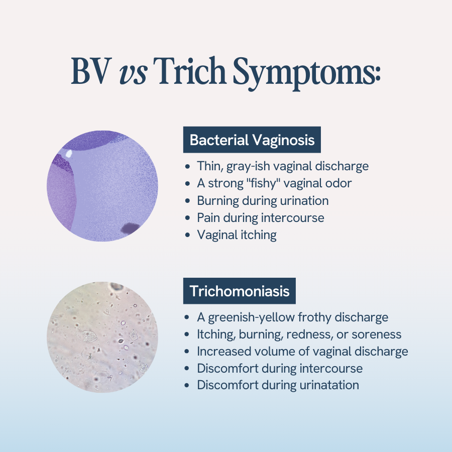 Have Trichomoniasis? Compare Your Symptoms with Discharge Pictures.