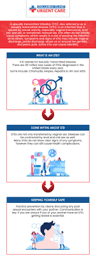 STD Test Costs at Urgent Care: How Much Is a STD Test at Urgent Care Centers?