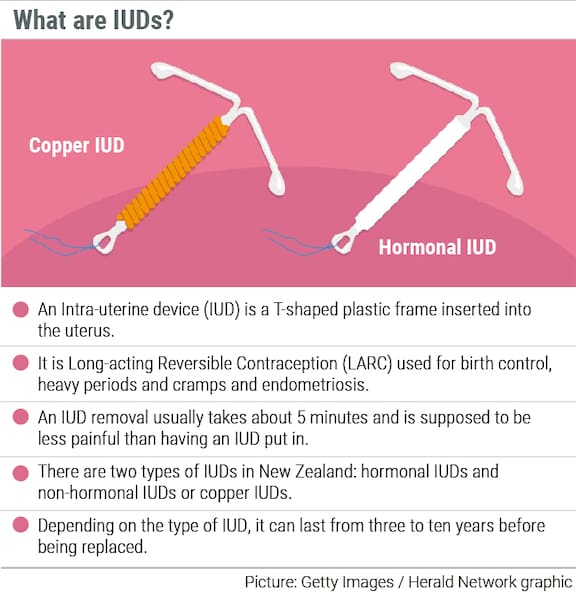 Copper IUD and the 2-Week Wait (Heres Why You Need to Be Patient After Insertion)