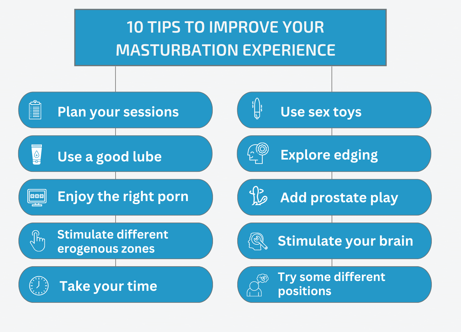 How to Jerk Off: Improve Your Technique for Better Orgasms(Easy Steps for Pleasure)