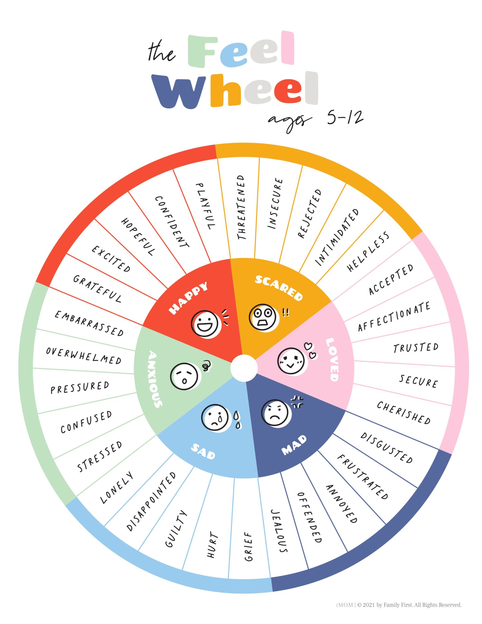 Download the Feelings Wheel PDF: A Simple Tool for Kids and Adults to understand and express feelings