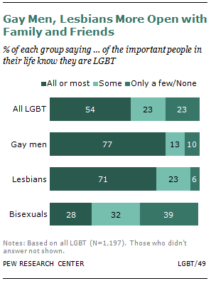 Why am I so gay? Five common questions and answers about being gay.