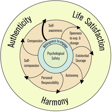 Understanding Differentiation Definition Psychology: Tips to Learn About Personal Growth!
