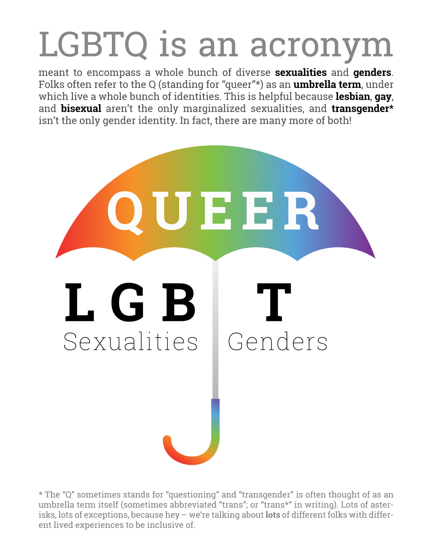 Is Gay an Umbrella Term? A Simple Guide to Understanding LGBTQ+ Labels and Meanings.