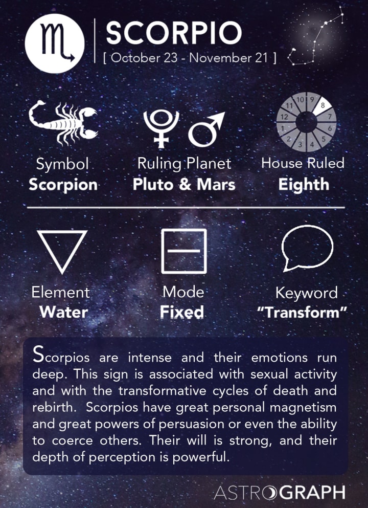 How to Identify Scorpio Masculine? Easy Tips.