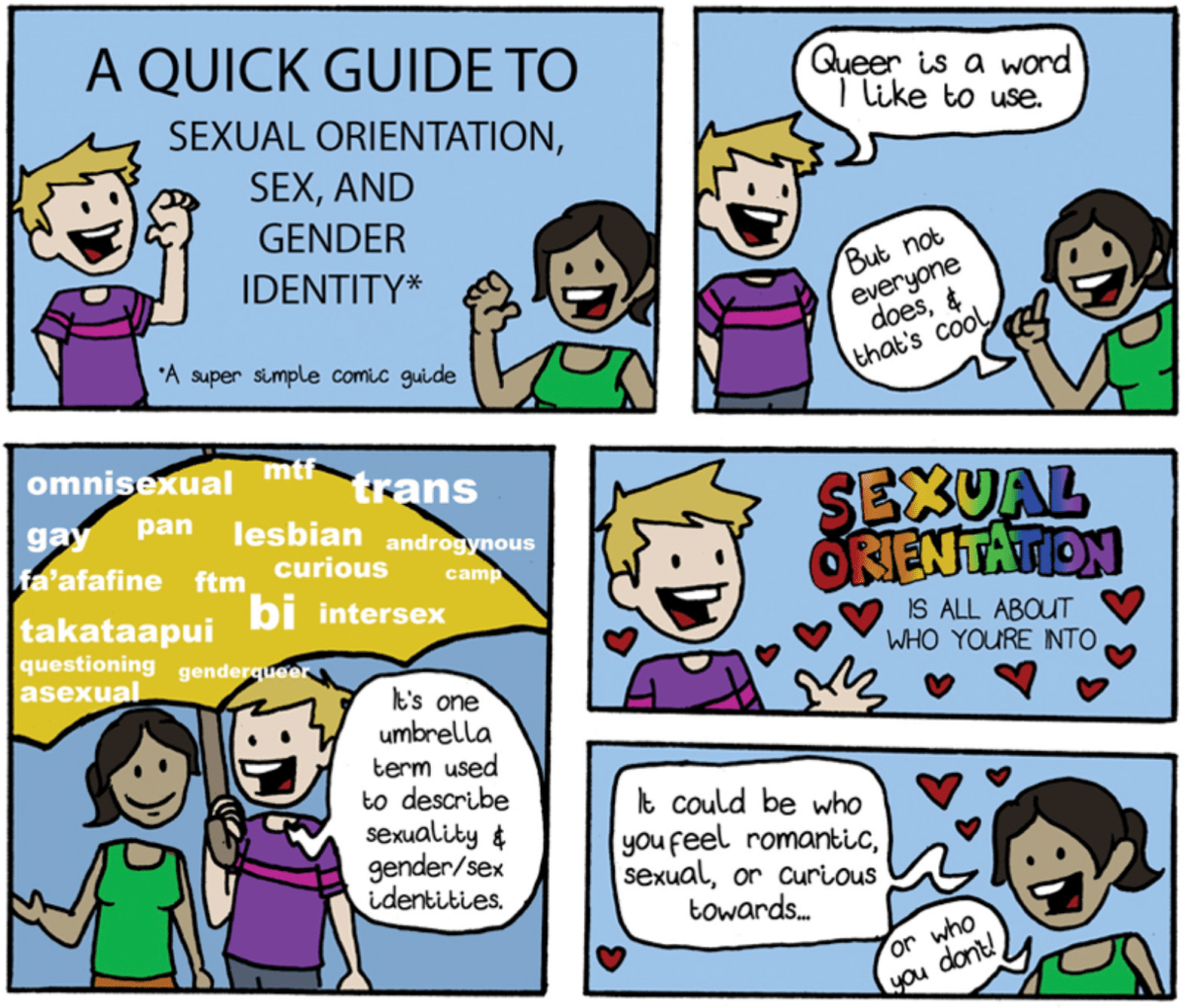 Queer vs Gay: Which Term Should You Use? A Quick Guide!