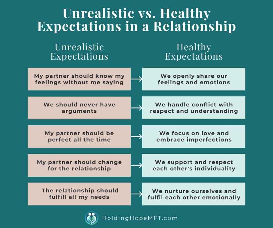 Relationship Expectations: Whats Realistic and Whats Not in a Modern Partnership?