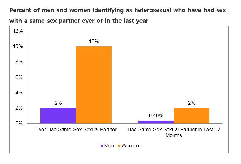How Often Do Gay Men Have Sex?  Simple Facts You Should Know!