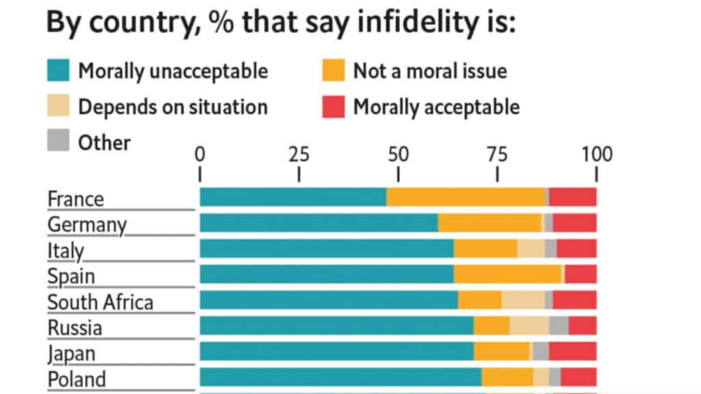 Why Do People Risk Cheating in Japan?