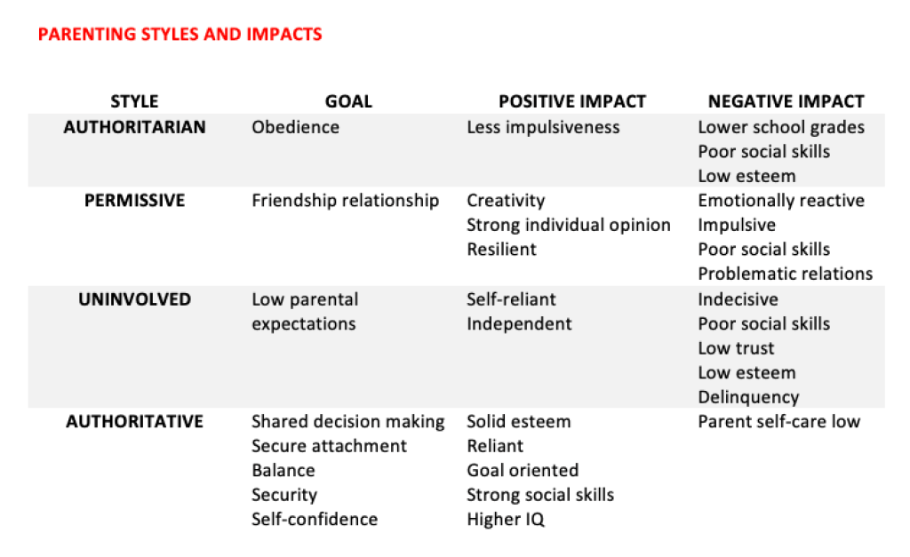 What type of parent are you? Learn about different parenting styles and how it affects your child.